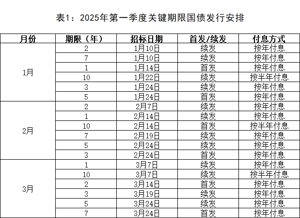 阶段性暂停买入！国债期货开盘下跌，离岸人民币涨近100个基点