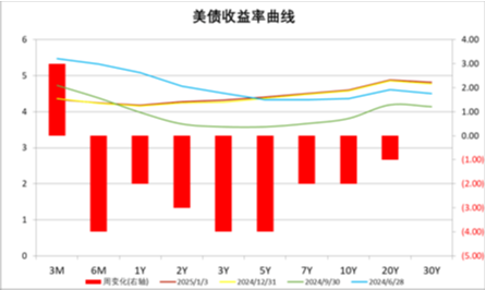 中加基金配置周报|PMI季节性下滑，央行再提降准降息