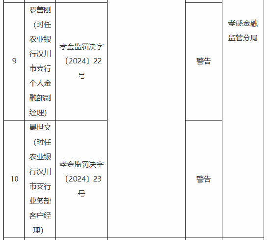 农业银行孝感分行被罚70万元：因内控管理不严 以贷转存 贷前调查不到位 贷款资金需求测算不准