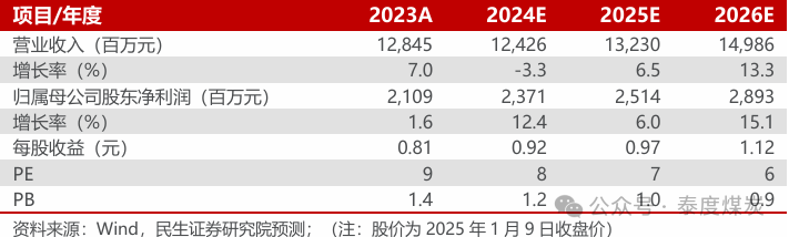 【民生能源】新集能源2024年业绩快报点评：煤电均有亮点，利润逆势增长