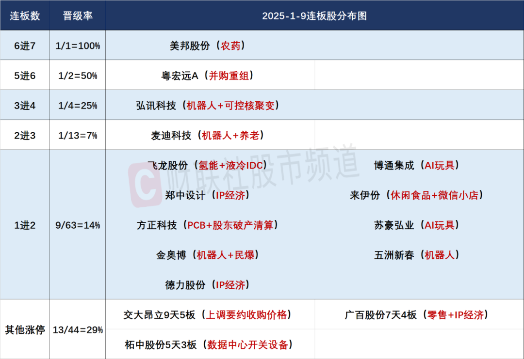 晚报| 非农大超预期！证监会财政部发声了，安抚A股市场！1月10日影响市场重磅消息汇总