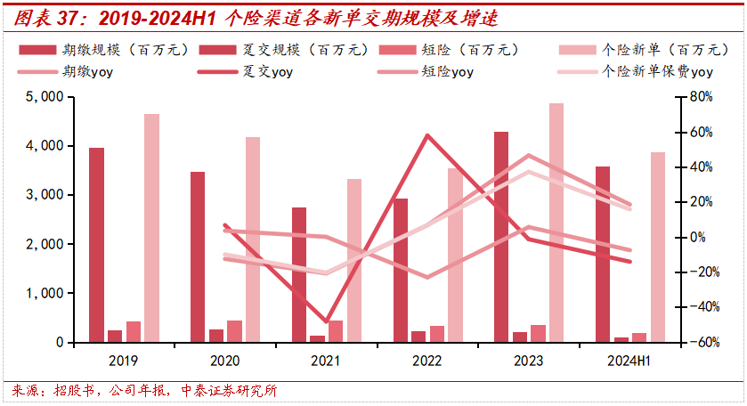 保险深度丨阳光保险首次覆盖深度报告：综合性民营保险集团，保险及投资业务兼具成长及特色【中泰非银·蒋峤/戴志锋】