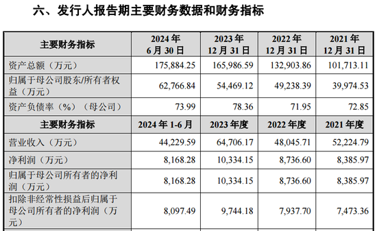 下周5只新股可申购，包含储能集成第一股海博思创