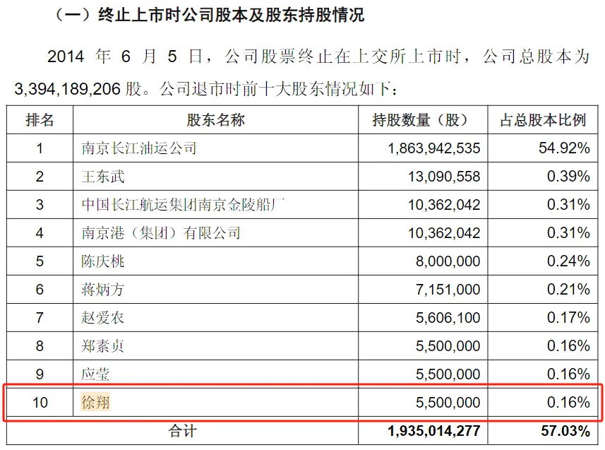 资本大佬徐翔败诉，当年被“割韭菜”的股民赢了！曾被罚110亿元，其家族仍是多家上市公司大股东