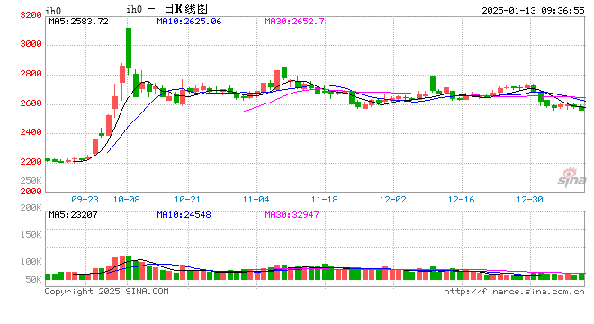 光大期货：1月13日金融日报