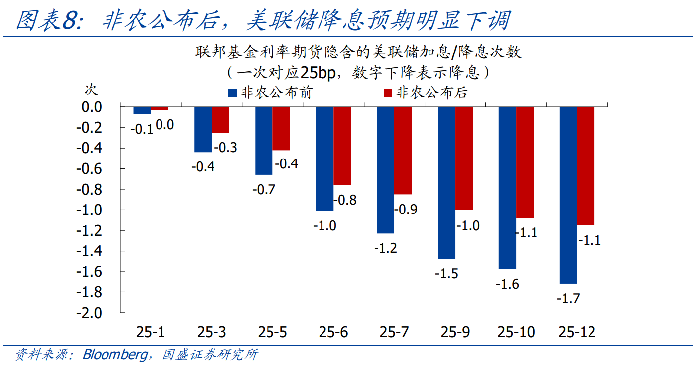 熊园：美国就业再超预期，经济拐点可能不远