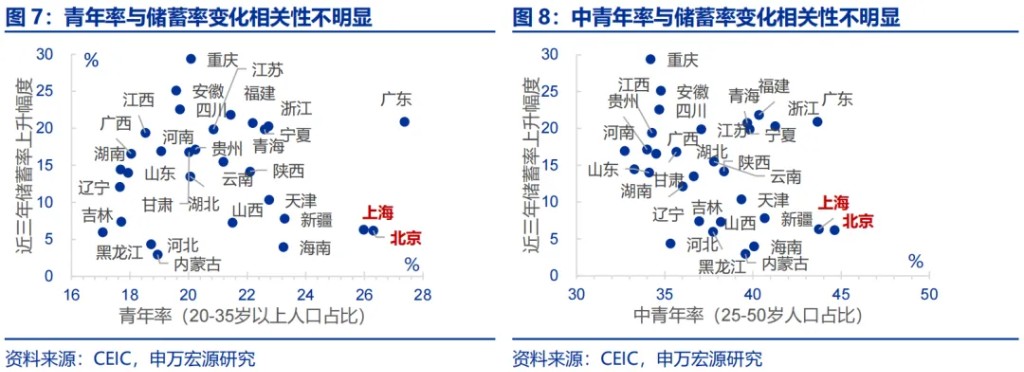 申万宏源：“谁”在超额储蓄？