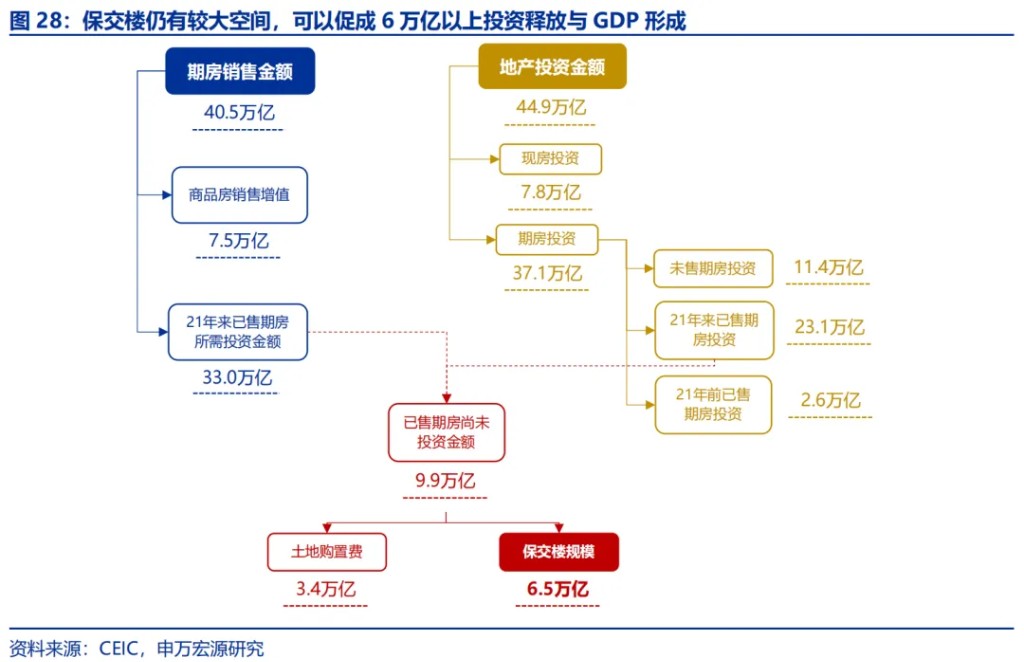 申万宏源：“谁”在超额储蓄？