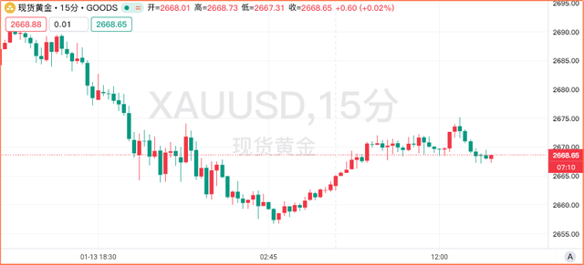 CPI“前菜”来了！领先指标PPI今晚公布