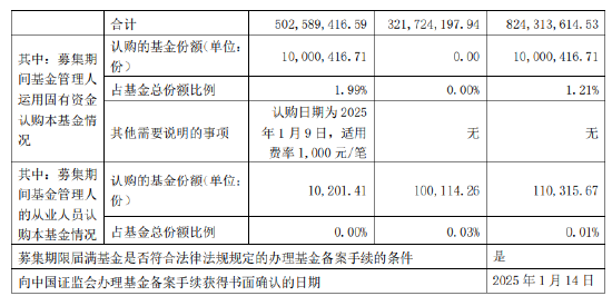 金鹰稳利配置三个月持有债券发起FOF成立：6536户参与 募集额达8.24亿