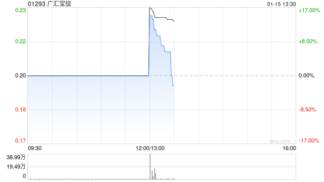 广汇宝信今日上午起停牌 待刊发内幕消息