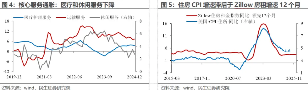 美国通胀“泼冷水”：拐点的“预演”？