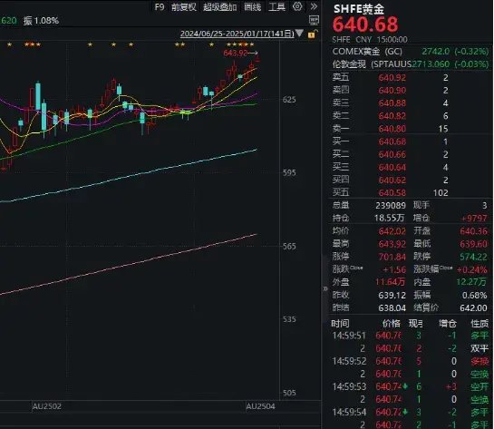 热门股突发“地天板”，知名游资下场！