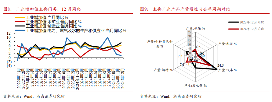 浙商宏观 | 12月经济：柳暗花明又一村