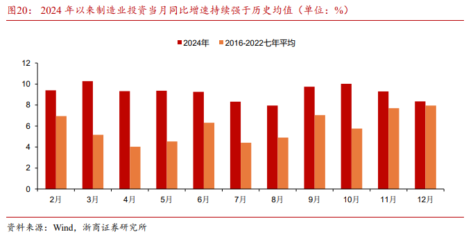 浙商宏观 | 12月经济：柳暗花明又一村