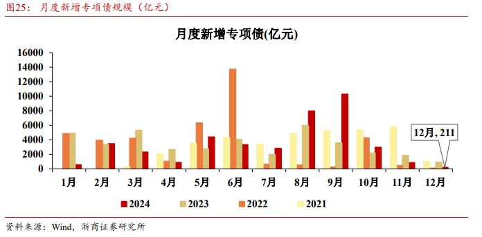 浙商宏观 | 12月经济：柳暗花明又一村