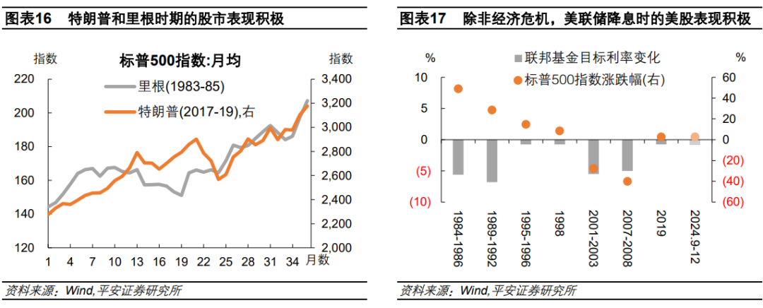 钟正生：辨析美股三大风险：高估值、高集中度、宏观