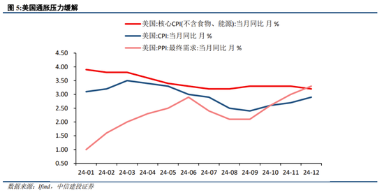 中信建投策略：继续积极布局，回调就是良机