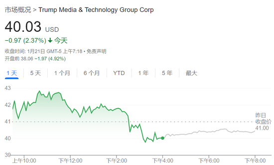 特朗普2.0首个交易日：小盘股领涨，纳指一度跌，比特币上测10.7万美元