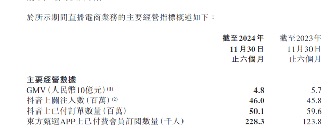 30%跌幅背后：新东方财报引发股价震荡 未来能否扭转？