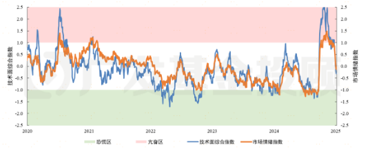 股债怎么配 | 2024年的小盘危机，是否还会重演？