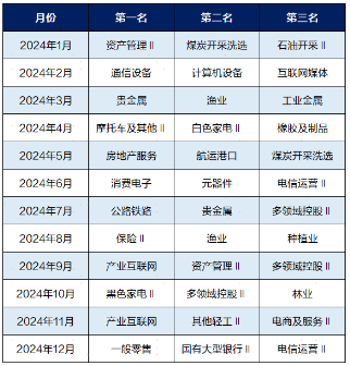 广发现丨2025年大幕开启，资产配置还有效吗？