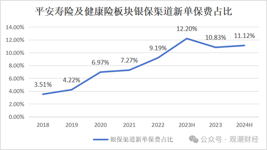 平安“扫货”银行股背后，“报行合一”、个险调整之下银保渠道暗流涌动