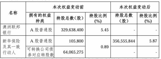 A股“贵族”银行，43亿股权“生变”