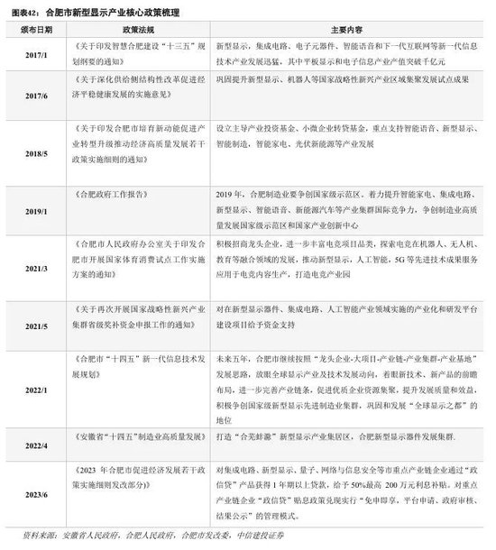 中信建投：科技金融城市解码