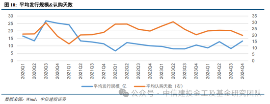 公募基金2024年度盘点：变中求新，新中谋进