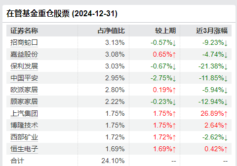 永赢基金副总李永兴离任！卸任7只产品基金经理 任期6年4个月