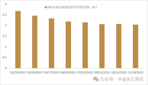 【中金外汇·周报】美元或迎回调窗口期