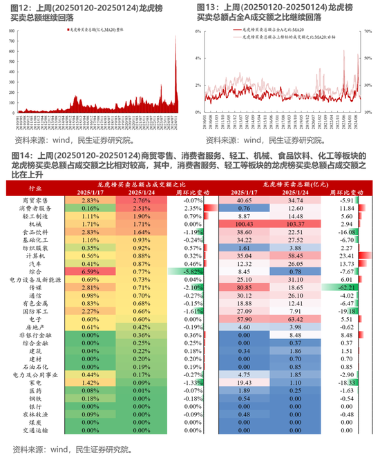 民生策略：市场热度继续回升，北上与机构ETF是阶段主要买入力量