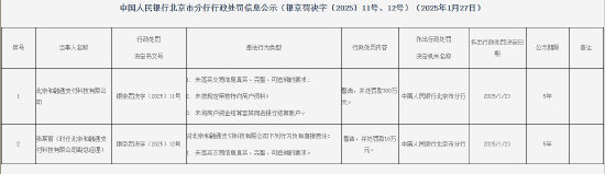 9家支付机构因违法行为被罚！罚没总额超过2000万元