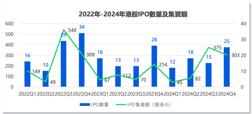 中资企业出海上市升温！港股“打新热”来了？全年分别有26家和7家企业首日收涨超10%和50%