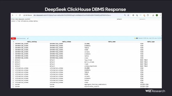 DeepSeek 数据库……裸奔……百万敏感数据任人取……