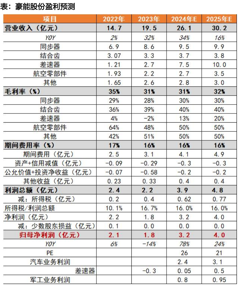 天风机器人25年深度：算力提效、全球共振、产品迭代