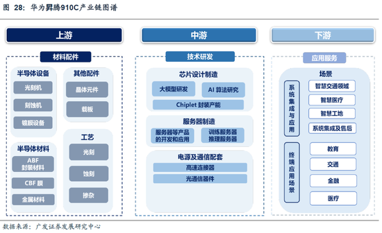 广发策略：DeepSeek的A股叙事