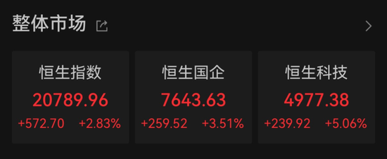 爆发，大涨超570点！明天，A股开市