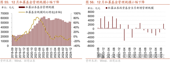 招商策略：春季攻势，AI领衔