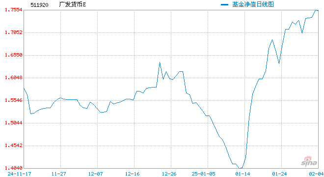 广发嘉实国寿华泰资管等8只货币ETF停牌 业内人士：系市场交易行为所致 盲目追高恐遭重大损失