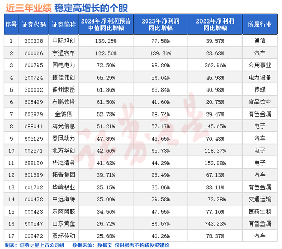 A股冲上热搜！发生了什么？