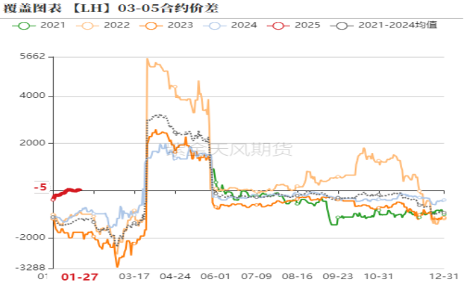 生猪：开年大涨，能期待多久？