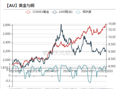 黄金：到底在涨什么？