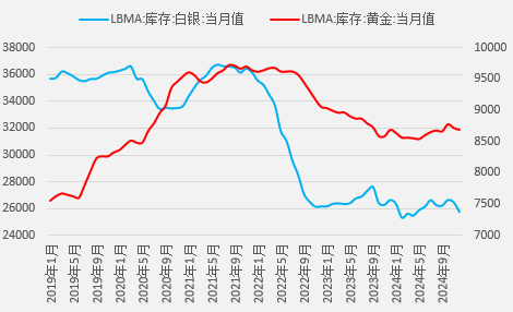 关税政策驱动贵金属强势上涨