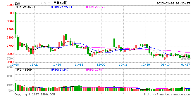 光大期货：2月6日金融日报