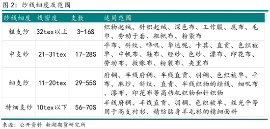 棉纱交割规则修订及市场反应