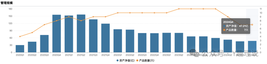 博时基金深陷“人才荒”困局：清盘数量居首，警报仍未解除！