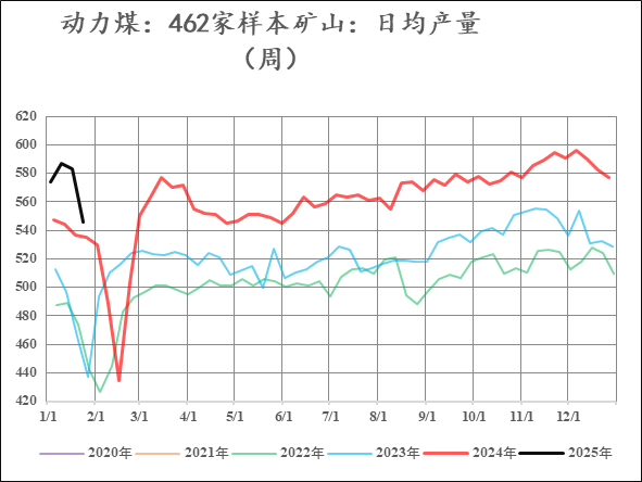 尿素：现实苟且 等待诗和远方的田野