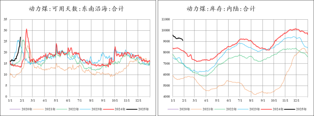 尿素：现实苟且 等待诗和远方的田野